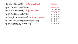 • label = df.index[0] # 1st row label
• print('Row Labeln',label)
• lst = df.index.tolist() # get as a list
• print('Index as Listn',lst)
• df.sort_index(inplace=True) # sort by row
• df = df.sort_index(ascending=False)
• print('Sorting by rown',df)
Row Label
1
Index as List
[1, 2, 3, 4, 5, 6]
Sorting by row
a b d e
6 4 7 20 30
5 4 7 20 30
4 4 7 20 30
3 6 9 23 12
2 5 8 33 34
1 4 7 20 30
 