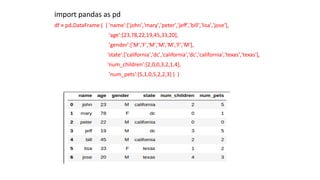 import pandas as pd
df = pd.DataFrame ( { 'name':['john','mary','peter','jeff','bill','lisa','jose'],
'age':[23,78,22,19,45,33,20],
'gender':['M','F','M','M','M','F','M'],
'state':['california','dc','california','dc','california','texas','texas'],
'num_children':[2,0,0,3,2,1,4],
'num_pets':[5,1,0,5,2,2,3] } )
 