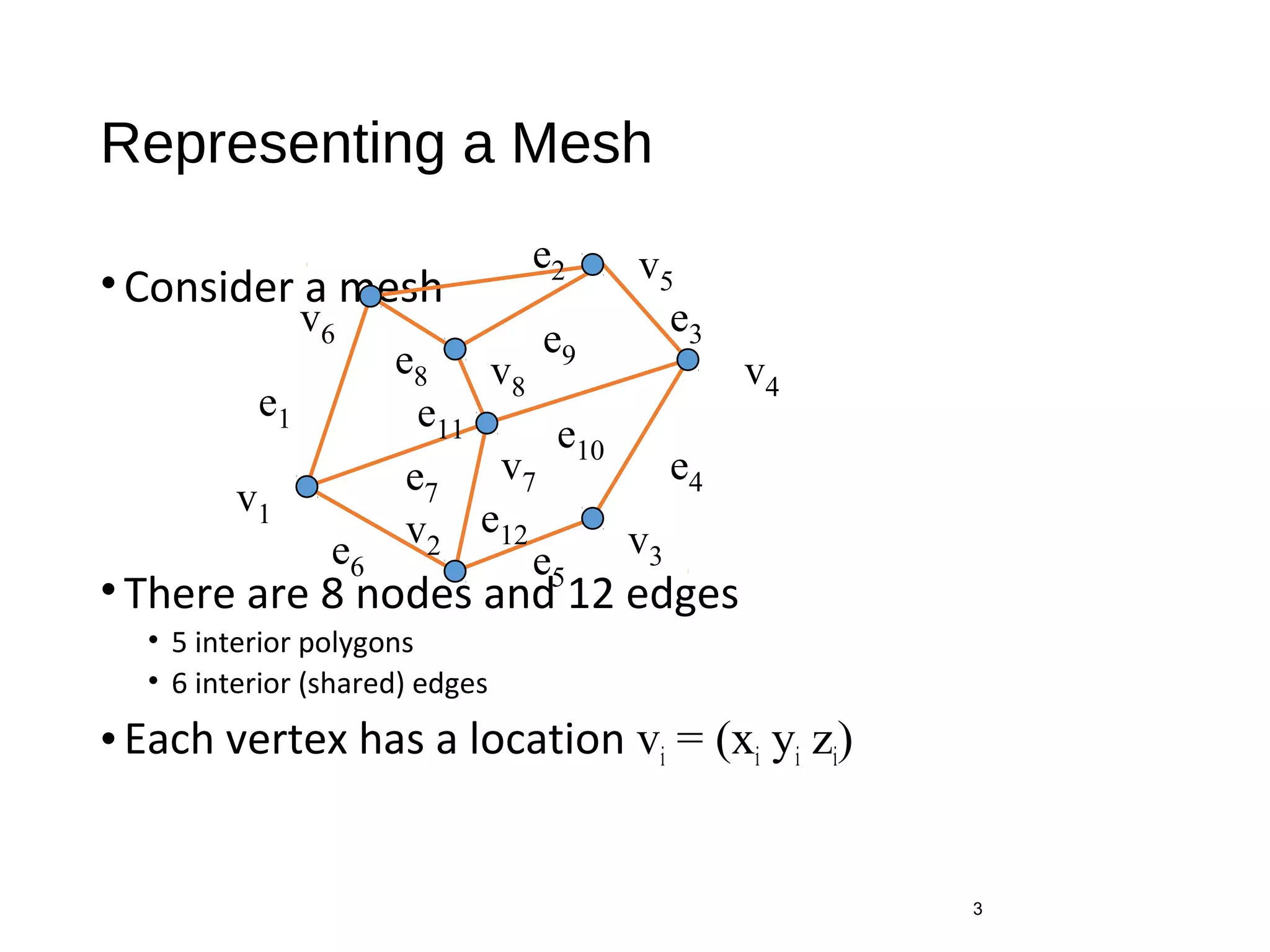 Representing a Mesh
•Consider a mesh
•There are 8 nodes and 12 edges
• 5 interior polygons
• 6 interior (shared) edges
•Each vertex has a location vi = (xi yi zi)
3
v1
v2
v7
v6
v8
v5
v4
v3
e1
e8
e3
e2
e11
e6
e7
e10
e5
e4
e9
e12
 