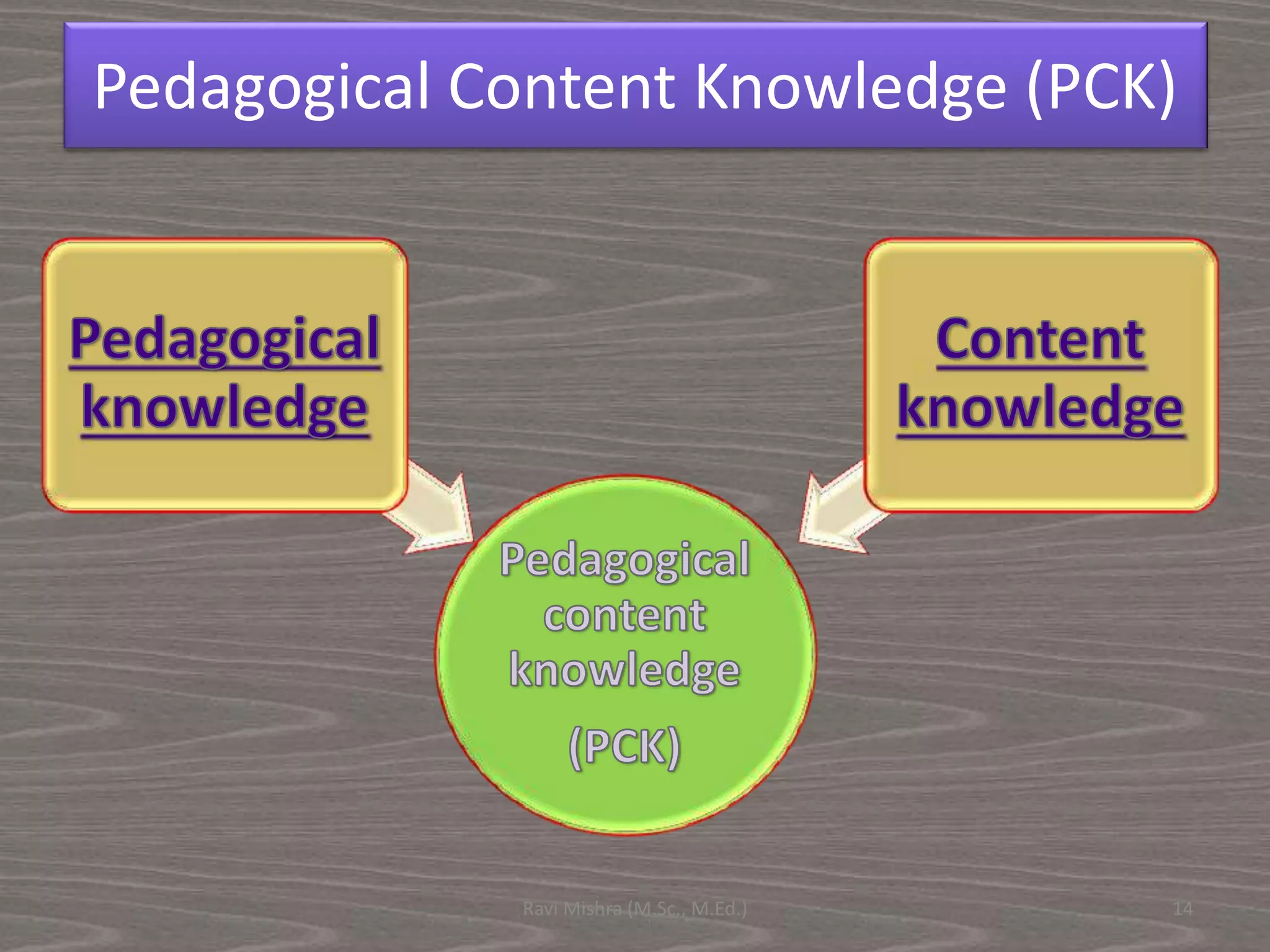 Knowledge base of teacher Education from view point of T.S. Schulman | PDF