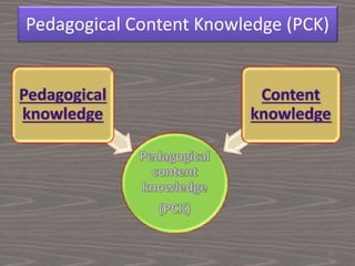 Knowledge base of teacher Education from view point of T.S. Schulman | PDF