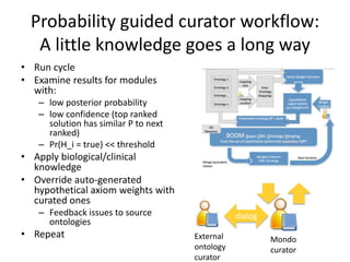 Probability guided curator workflow:
A little knowledge goes a long way
• Run cycle
• Examine results for modules
with:
– low posterior probability
– low confidence (top ranked
solution has similar P to next
ranked)
– Pr(H_i = true) << threshold
• Apply biological/clinical
knowledge
• Override auto-generated
hypothetical axiom weights with
curated ones
– Feedback issues to source
ontologies
• Repeat
dialog
Mondo
curator
External
ontology
curator
 