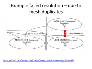Example failed resolution – due to
mesh duplicates
https://github.com/monarch-initiative/monarch-disease-ontology/issues/81
 