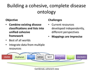 Building a cohesive, complete disease
ontology
Objective
• Combine existing disease
classifications and lists into
unified cohesive
framework
• Best of all worlds
• Integrate data from multiple
resources
Challenges
• Current resources
developed independently,
different perspectives
• Mappings are imprecise
OMIM Orphanet DO MESH NCIT
Deciphe
r
ICD SNOMED
Combined, coherent view
 