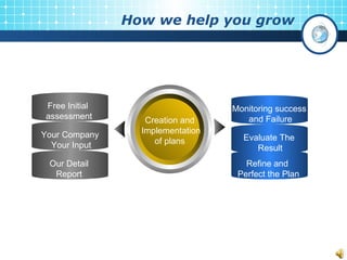 How we help you grow Creation and Implementation of plans Free Initial  assessment Your Company  Your Input Our Detail Report Monitoring success  and Failure Evaluate The  Result Refine and  Perfect the Plan 