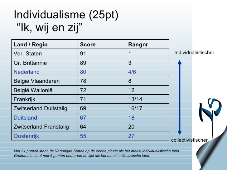 Oostenrijk En Nederland Zoek De 5 Verschillen