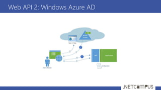 Web API 2: Windows Azure AD
 