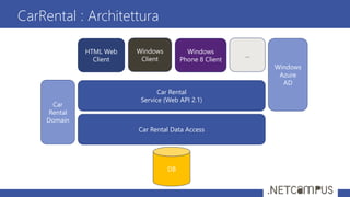 CarRental : Architettura
Car Rental
Service (Web API 2.1)
DB
HTML Web
Client
Windows
Client
Windows
Phone 8 Client
Windows
Azure
AD
Car Rental Data Access
Car
Rental
Domain
...
 