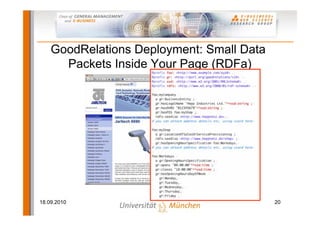 GoodRelations Deployment: Small Data
      Packets Inside Your Page (RDFa)




18.09.2010                                 20
 