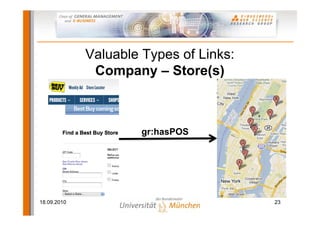Valuable Types of Links:
              Company – Store(s)



                      gr:hasPOS




18.09.2010                              23
 