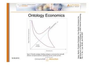 18.09.2010
                                                            Ontology Economics




  Hepp, Martin: Possible Ontologies: How Reality Constrains the
  Development of Relevant Ontologies, in: IEEE Internet Computing,
31




  Vol. 11, No. 1, pp. 90-96, Jan-Feb 2007
 