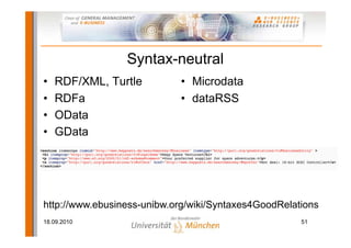 Syntax-neutral
•   RDF/XML, Turtle         • Microdata
•   RDFa                    • dataRSS
•   OData
•   GData




http://www.ebusiness-unibw.org/wiki/Syntaxes4GoodRelations
18.09.2010                                            51
 