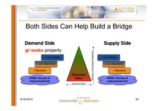 Both Sides Can Help Build a Bridge


    gr:seeks property




18.09.2010                               59
 