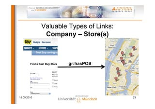 Valuable Types of Links:
              Company – Store(s)



                      gr:hasPOS




18.09.2010               ...