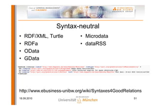 Syntax-neutral
•   RDF/XML, Turtle         • Microdata
•   RDFa                    • dataRSS
•   OData
•   GData




http:...