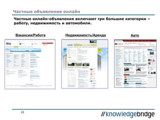 10
Частные объявления онлайн
Частные онлайн-объявления включают три большие категории –
работу, недвижимость и автомобили.
Вакансии/Работа Недвижимость/Аренда Авто
 