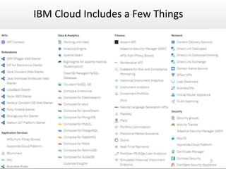 IBM Cloud Includes a Few Things
7
 