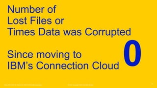 © 2019 Copyright CRGO and Keith Brooks
Number of
Lost Files or
Times Data was Corrupted
Since moving to
IBM’s Connection Cloud
10
Think 2019 / DOC ID / Month XX, 2019 / © 2019 IBM Corporation
0
 