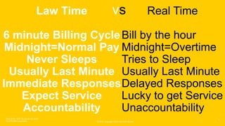 © 2019 Copyright CRGO and Keith Brooks
Think 2019 / DOC ID / Month XX, 2019
/ © 2019 IBM Corporation
3
Law Time
6 minute Billing Cycle
Midnight=Normal Pay
Never Sleeps
Usually Last Minute
Immediate Responses
Expect Service
Accountability
Real Time
Bill by the hour
Midnight=Overtime
Tries to Sleep
Usually Last Minute
Delayed Responses
Lucky to get Service
Unaccountability
vs
 