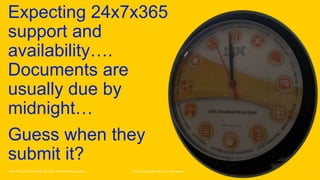 © 2019 Copyright CRGO and Keith BrooksThink 2019 / DOC ID / Month XX, 2019 / © 2019 IBM Corporation 4
Expecting 24x7x365
support and
availability….
Documents are
usually due by
midnight…
Guess when they
submit it?
 
