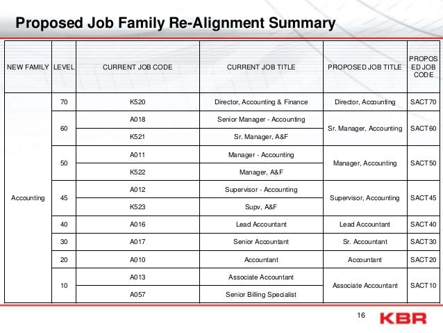 kbr presentation update 16 nov 2010 accounting job titles