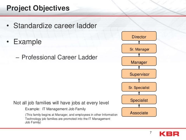 Career path for an accountant