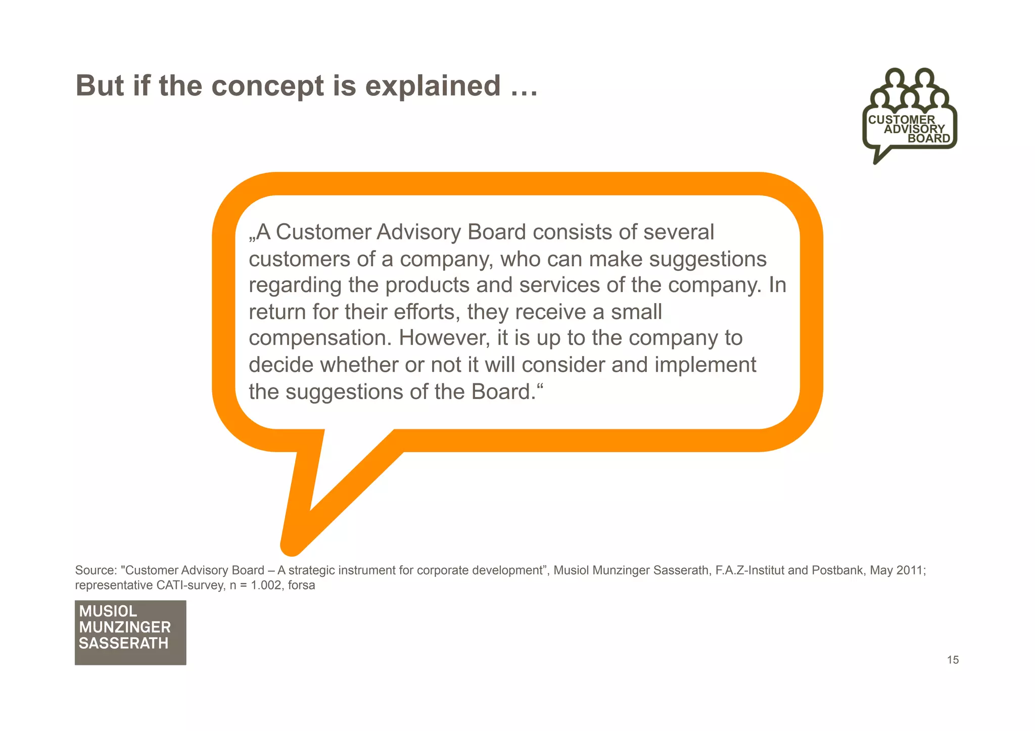 But if the concept is explained …



                              „A Customer Advisory Board consists of several
                              customers of a company, who can make suggestions
                              regarding the products and services of the company. In
                              return for their efforts, they receive a small
                              compensation. However, it is up to the company to
                              decide whether or not it will consider and implement
                              the suggestions of the Board.“




Source: "Customer Advisory Board – A strategic instrument for corporate development”, Musiol Munzinger Sasserath, F.A.Z-Institut and Postbank, May 2011;
representative CATI-survey, n = 1.002, forsa




                                                                                                                                                           15
 