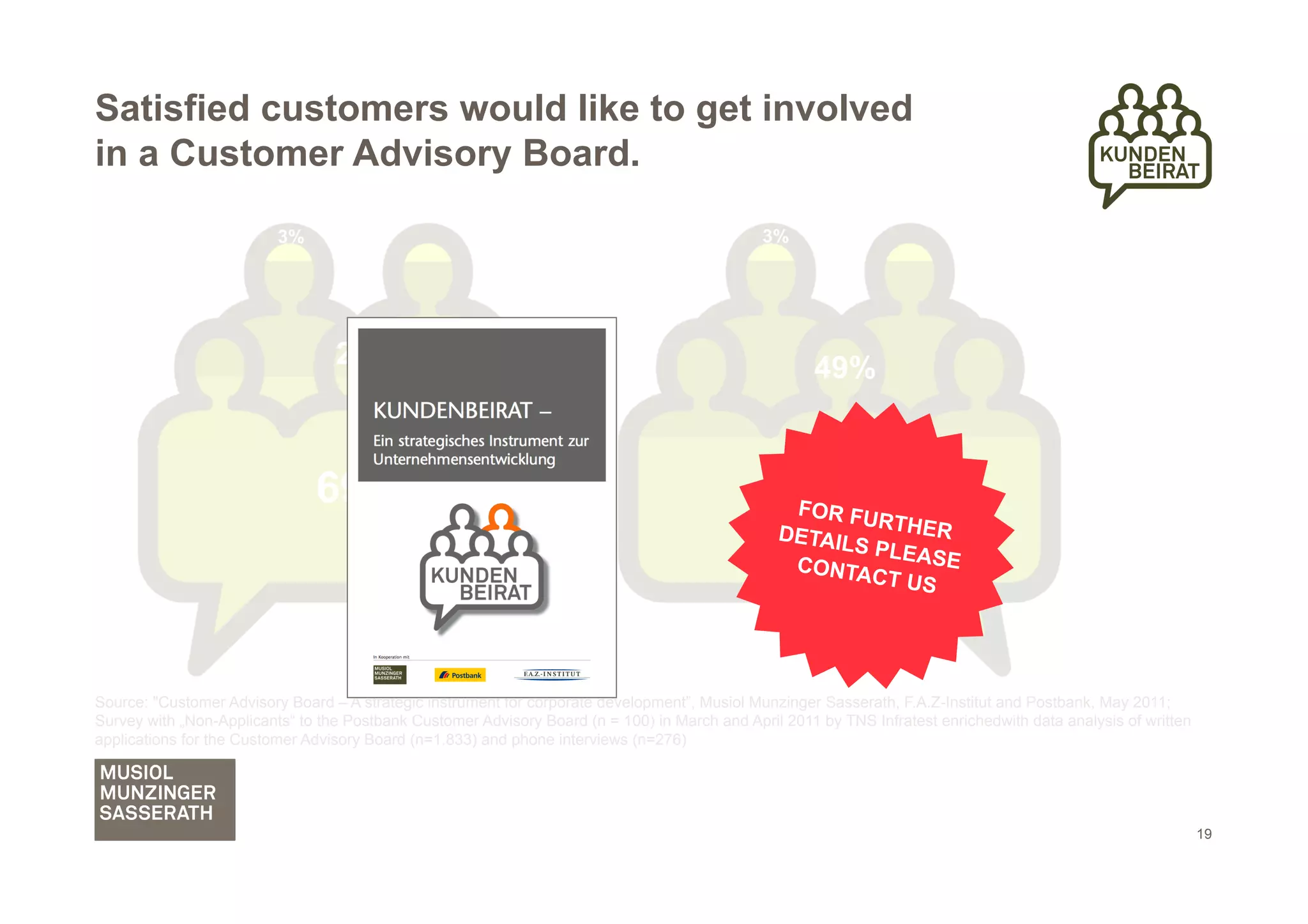 Satisfied customers would like to get involved
in a Customer Advisory Board.

                          3%                                                                   3%




                                  29%                                                                 49%


                               69%                                                                49%RTHER
                                                                                                  FOR FU
                                                                                                 DE  TAILS P
                                                                                                             LEASE
                                                                                                    CONTA
                                                                                                           CT US




Source: "Customer Advisory Board – A strategic instrument for corporate development”, Musiol Munzinger Sasserath, F.A.Z-Institut and Postbank, May 2011;
Survey with „Non-Applicants“ to the Postbank Customer Advisory Board (n = 100) in March and April 2011 by TNS Infratest enrichedwith data analysis of written
applications for the Customer Advisory Board (n=1.833) and phone interviews (n=276)




                                                                                                                                                                19
 
