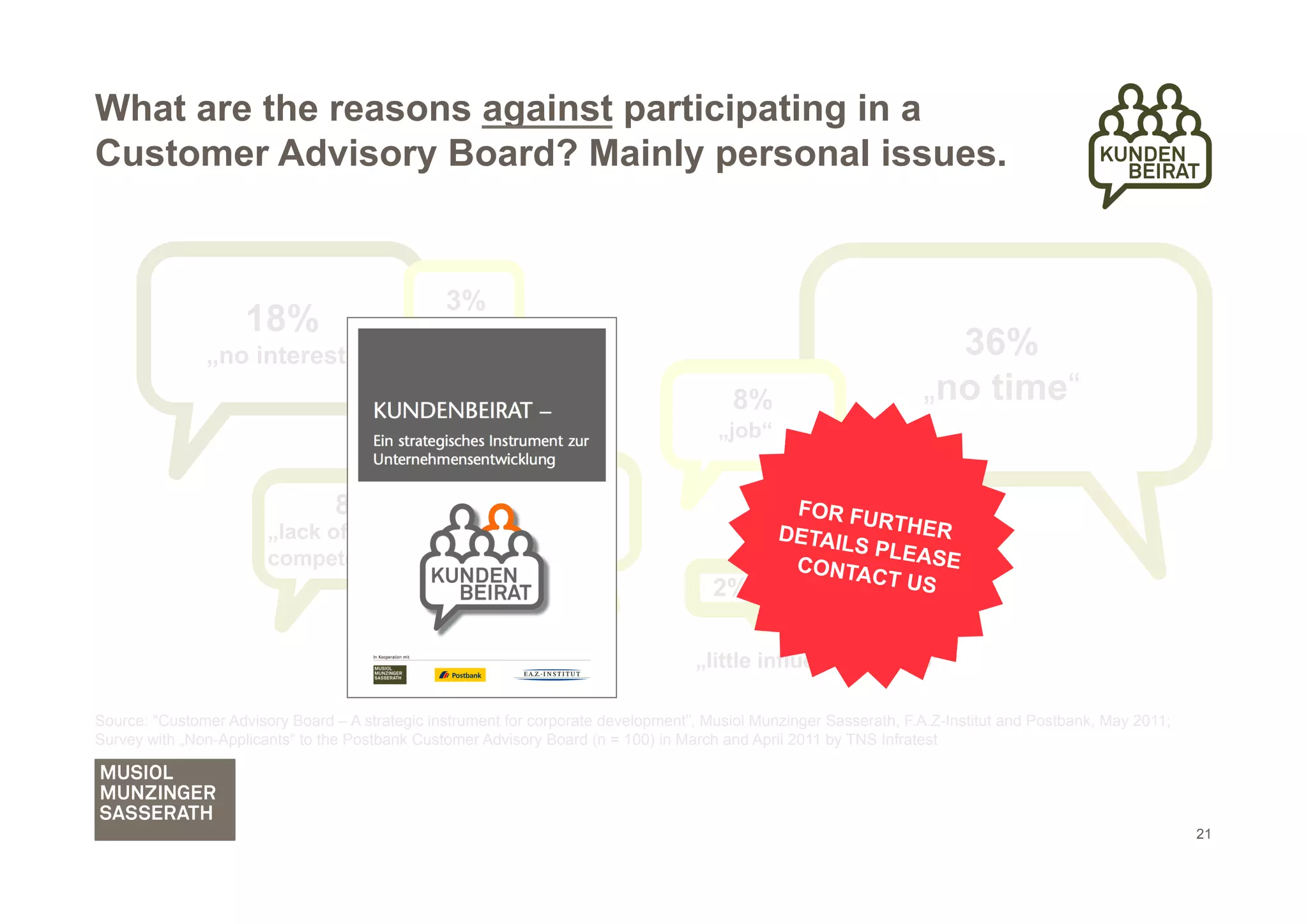 What are the reasons against participating in a
Customer Advisory Board? Mainly personal issues.


                                                 3%
                     18%
               „no interest“                                                                                           36%
                                                „unwilling to
                                                participate“                              8%                         „no time“
                                                                                        „job“


                                 8%                         9%                                   FOR FU
                                                                                                           6%
                                                          „age“                                         RTHER
                        „lack of personal                                                       DETAIL
                                                                                                      S PLEA
                        competence“                                                              CONTA       SE
                                                                                                        CT US
                                                                                                         „family“
                                                                                       2%
                                                4%
                                                                                    „little influence of CAB“
                                       „health“
Source: "Customer Advisory Board – A strategic instrument for corporate development”, Musiol Munzinger Sasserath, F.A.Z-Institut and Postbank, May 2011;
Survey with „Non-Applicants“ to the Postbank Customer Advisory Board (n = 100) in March and April 2011 by TNS Infratest




                                                                                                                                                           21
 