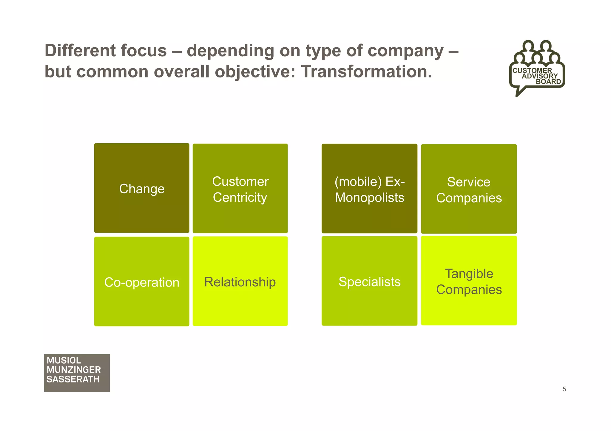 Different focus – depending on type of company –
but common overall objective: Transformation.




                      Customer      (mobile) Ex-    Service
        Change
                      Centricity    Monopolists    Companies




                                                    Tangible
      Co-operation   Relationship   Specialists
                                                   Companies




                                                               5
 