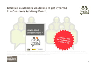 Satisfied customers would like to get involved
in a Customer Advisory Board.

                          3%                                                                   3%




                                  29%                                                                 49%


                               69%                                                                49%RTHER
                                                                                                  FOR FU
                                                                                                 DE  TAILS P
                                                                                                             LEASE
                                                                                                    CONTA
                                                                                                           CT US




Source: "Customer Advisory Board – A strategic instrument for corporate development”, Musiol Munzinger Sasserath, F.A.Z-Institut and Postbank, May 2011;
Survey with „Non-Applicants“ to the Postbank Customer Advisory Board (n = 100) in March and April 2011 by TNS Infratest enrichedwith data analysis of written
applications for the Customer Advisory Board (n=1.833) and phone interviews (n=276)




                                                                                                                                                                19
 