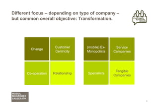 Different focus – depending on type of company –
but common overall objective: Transformation.




                      Customer      (mobile) Ex-    Service
        Change
                      Centricity    Monopolists    Companies




                                                    Tangible
      Co-operation   Relationship   Specialists
                                                   Companies




                                                               5
 