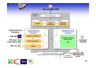 Диплом МВА KBS

                             Программа
                                МВА                  Итоговый проект
                                                      Итоговый проект

                                                            +
                                         Специализированные курсы по выбору
                                                         Project           Finance &
                                   Logistics   или                  или
                                                       management         Investments


                                                            +
  Профессиональный   Специализированная                                       Общеуправленческая
     Cертификат:      профессиональная                                         сертификационная
                         программа                                                 программа

    KBS- BDO         Finance & Investments
                                                                              Certificate in Business
                             или                            +                     Administration
   KBS- Spider                                                                                           Cертификат
                      Project management
Project Ukraine                                                                         СВА               CВА KBS
                             или

    KBS - УЛА              Logistics




                                               Подготовительные курсы
                                                Подготовительные курсы                          Сертификат KBS
                                                                                                “МВА Preparatory
                                                                                   подготовка к
                                                                                                    Course”
                                                                                 программам МВА

                                                                                                                   19
 