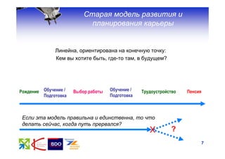 Старая модель развития и
                              планирования карьеры


                Линейна, ориентирована на конечную точку:
                Кем вы хотите быть, где-то там, в будущем?




Рождение   Обучение /   Выбор работы   Обучение /   Трудоустройство   Пенсия
           Подготовка                  Подготовка



 Если эта модель правильна и единственна, то что
 делать сейчас, когда путь прервался?
                                                                 ?
                                                                               7
 