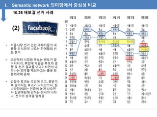 I. Semantic network 의미망에서 중심성 비교
10.26 재보궐 선거 사례
(2)
• 서울시장 선거 관련 메세지들의 내
용을 분석하여 나오는 단어들의 빈
도 분석
• 초반부터 나경원 후보는 빈도가 떨
어지다가, 후반에 박원순 후보와 경
쟁 및 선거 결과를 이야기하면서 나
타나는 경우를 제외하고는 줄곳 담
론외곽에 존재
• 안철수 효과는 초반에 크고, 중반이
후 떨이지는 효과가 나타났으나, 한
나라당이라는 언급이 높게 나오면
서 집권여당에 반하는 정서가 나타
나, 선거의 성격을 말해줌
 