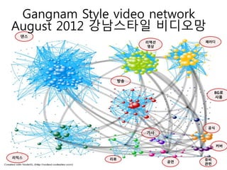 댄스
리믹스
리액션
영상
방송
BG로
사용
패러디
리뷰
가사
뮤비
관련
공식
커버
Gangnam Style video network
August 2012 강남스타일 비디오망
공연
 