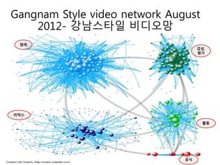 참여
리믹스
감상,
평가
활동
공식
Gangnam Style video network August
2012- 강남스타일 비디오망
 