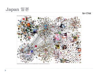 Japan 일본
N=1744
 