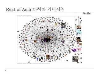 Rest of Asia 아시아 기타지역
N=874
 