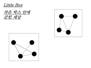 Little Box
작은 박스 안에
갇힌 세상
 