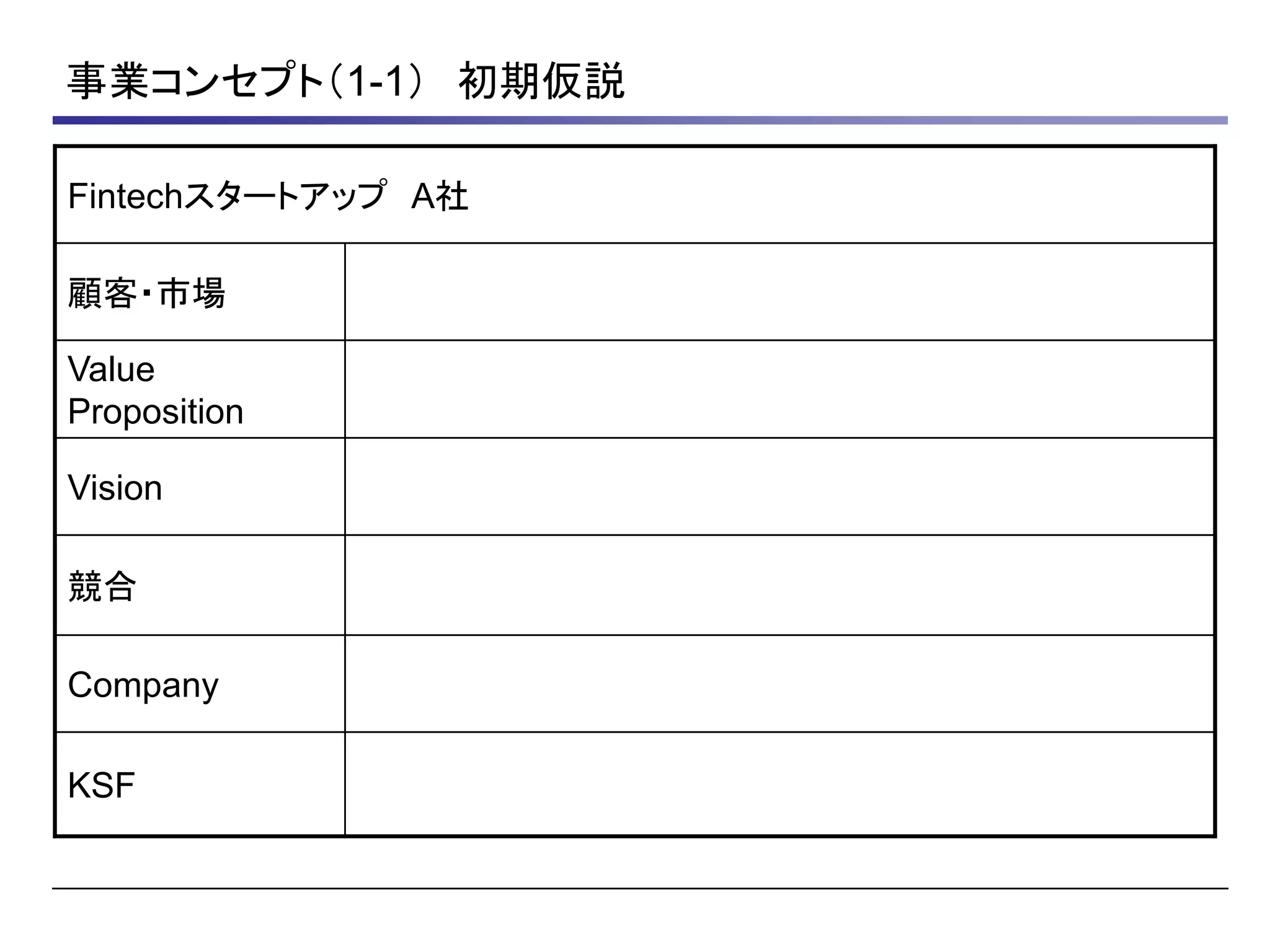 事業コンセプト（1-1） 初期仮説
Fintechスタートアップ A社
顧客・市場
Value
Proposition
Vision
競合
Company
KSF
 