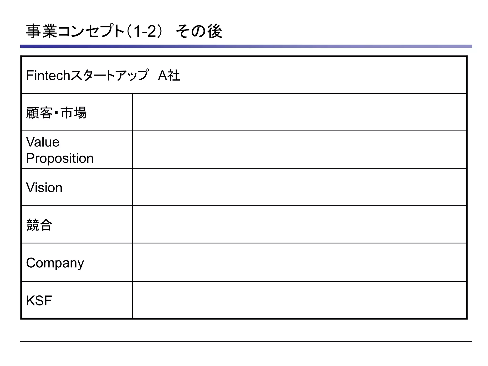 事業コンセプト（1-2） その後
Fintechスタートアップ A社
顧客・市場
Value
Proposition
Vision
競合
Company
KSF
 