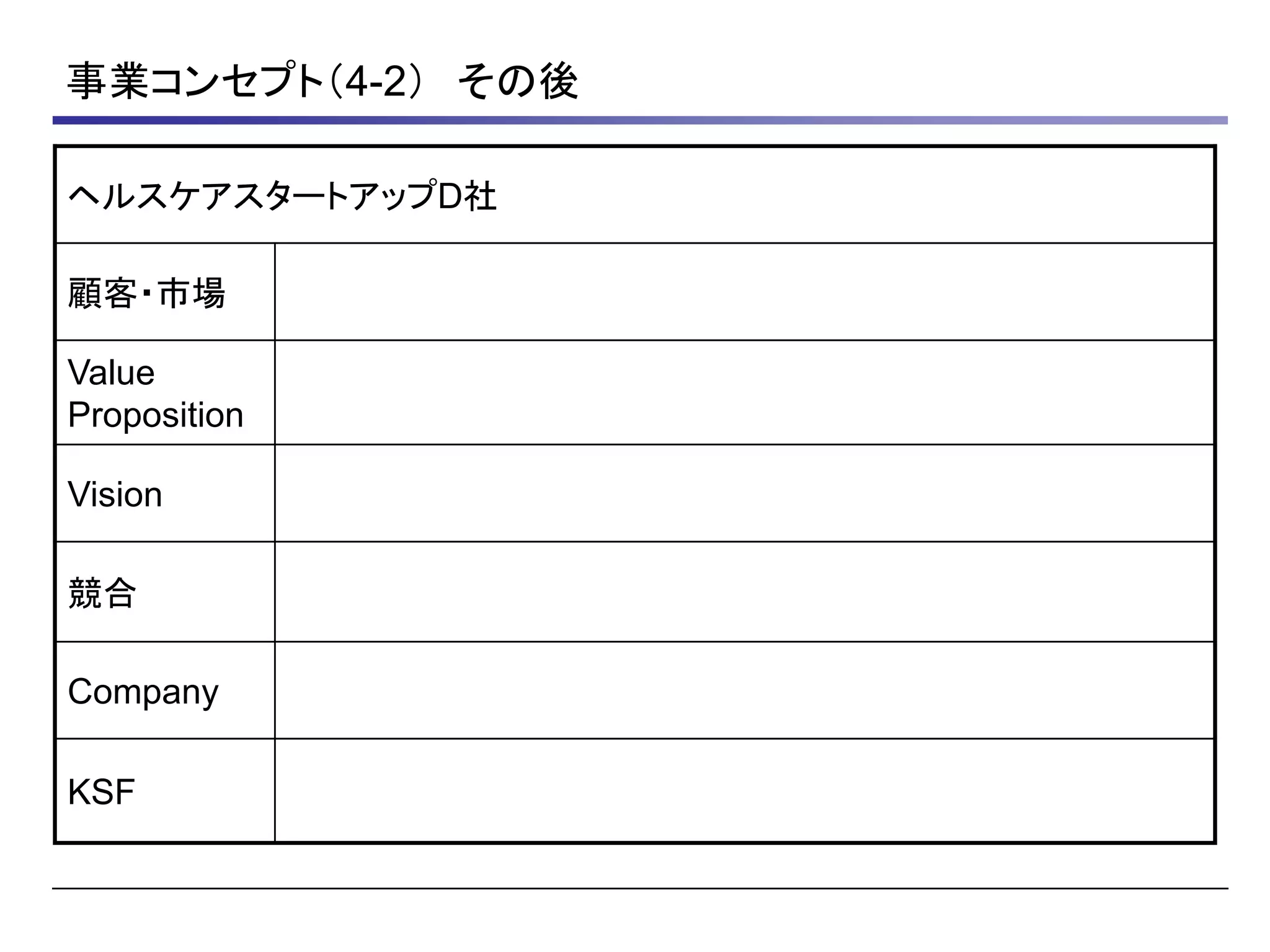 事業コンセプト（4-2） その後
ヘルスケアスタートアップD社
顧客・市場
Value
Proposition
Vision
競合
Company
KSF
 
