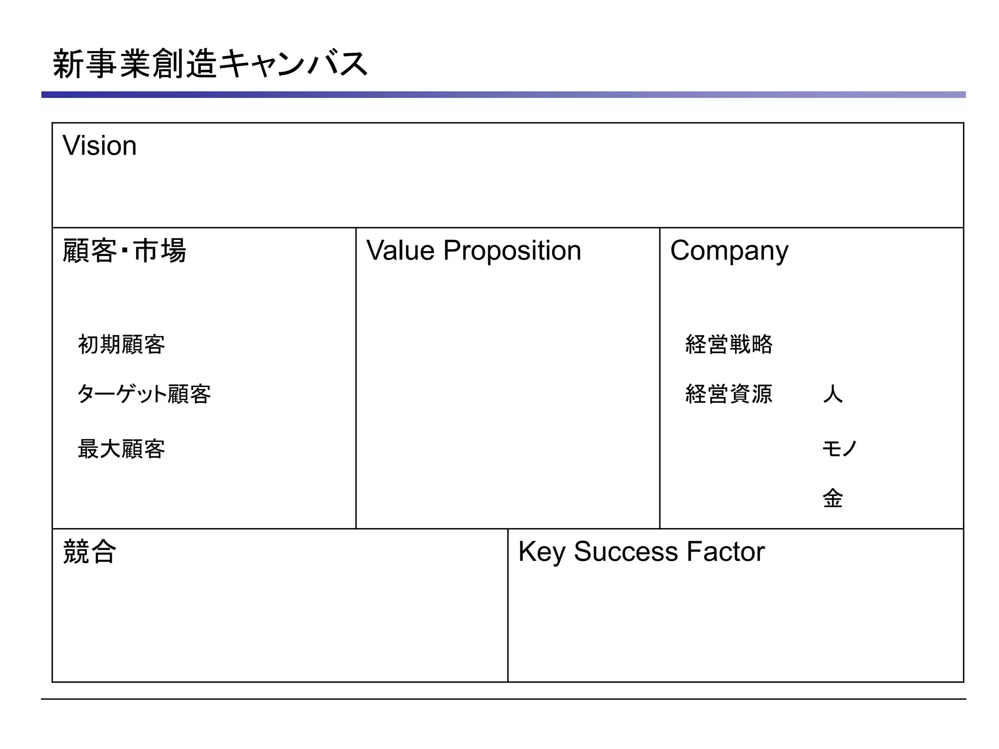 新事業創造キャンバス
Vision
顧客・市場 Value Proposition Company
初期顧客 経営戦略
ターゲット顧客 経営資源 人
最大顧客 モノ
金
競合 Key Success Factor
 