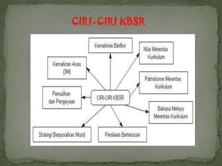 CIRI-CIRI KBSR
 