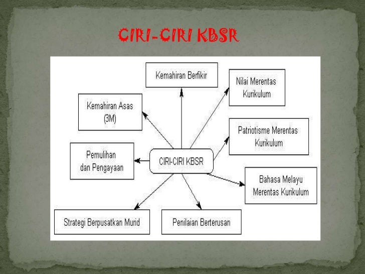 Sistem Pendidikan Lepas Merdeka (KBSR&KSSR)