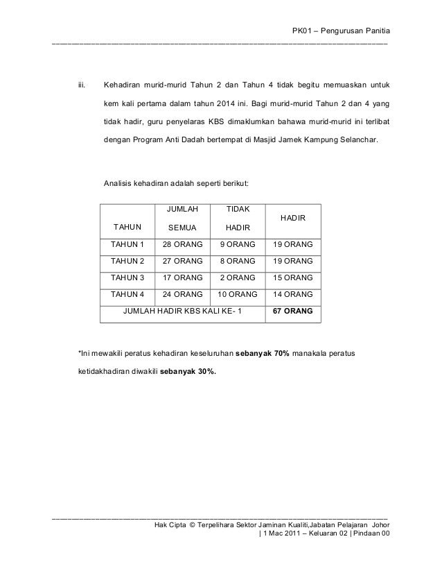 LAPORAN KEM BESTARI SOLAT SK KAMPONG RAJA PAGOH 2014