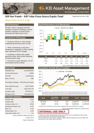 Key Information | 31 March 2019
KB Star Funds – KB Value Focus Korea Equity Fund Reporting Currency: USD
Share Class: X ACC USD
Fund Summary
Investment Philosophy
% 1M 3M 6M YTD 1Y 2Y Incep
1.87 8.57 0.43 8.57 -6.49 6.73 4.87
-3.39 3.10 -10.72 3.10 -17.81 -1.19 3.66
5.26 5.48 11.15 5.48 11.32 7.92 1.21
Source: Morningstar, Data as of 31 March 2019
Fund Facts Cumulative Growth Since Inception
ISIN/BB ticker LU1361298729
Primary Benchmark KOSPI
Domicile Luxembourg
Base Currency USD
Fund Legal Structure UCITS SICAV
Fund Size USD 59.87 mil
Inception Date
Manager Name Woongpil Choi
Portfolio Statistics
Portfolio PER 10.90
Portfolio PBR 1.16
Turnover Ratio (1Y) 54.03
Standard Deviation (%) 10.10 * KB Value Focus Korea Equity Fund has been managed by the same manager since inception
Beta (1Y) 0.81 Source: Morningstar, Data as of 31 March 2019
Sharpe Ratio (1Y) -0.36
Information Ratio (1Y) 1.10
Source: KB StarM, Statpro Data as of
31 March 2019
*Uses Trailing Basis
• Focusing on stock selection, not on
forecasting market outlook
Fund Performance over Benchmark
KB Star Fund is managed with the
identical investment strategy and the
portfolio manager as South Korea-
domiciled KB Value Focus Fund
• Focusing mainly on value stocks,
emphasizing earnings value as well
• While maintaining a long-term
perspective, engaging in active trading
upon significant price changes
• Investing in stocks with upside
potential rather than blindly following
the benchmark index
Morningstar Category EAA OE Korea Equity
2016-06-21
Name
Cumulative
Return (%)
※ Performance data quoted represents past performance and is no guarantee of future results.
Current performance may differ from figures shown.
The fund offers other share classes subject to different fees and expenses, which will affect their
performance; thus, actual returns may differ.
Initial Ending Value
KB STAR 14.10 4.87 10,000.00 11,410.16
Annualized
Return (%)
KOSPI 10.50 3.66 10,000.00 11,050.00
KB Star
KOSPI
Diff
5.26 5.48
11.15
5.48
11.32
7.92
1.21
-20 %
-15 %
-10 %
-5 %
0 %
5 %
10 %
15 %
1M 3M 6M YTD 1Y 2Y Inception
KB Star KOSPI USD Diff
-20 %
-10 %
0 %
10 %
20 %
30 %
40 %
50 %
2016-06
2016-07
2016-08
2016-09
2016-10
2016-11
2016-12
2017-01
2017-02
2017-03
2017-04
2017-05
2017-06
2017-07
2017-08
2017-09
2017-10
2017-11
2017-12
2018-01
2018-02
2018-03
2018-04
2018-05
2018-06
2018-07
2018-08
2018-09
2018-10
2018-11
2018-12
2019-01
2019-02
2019-03
KB STAR KOSPI
INTERNAL USE ONLY
 