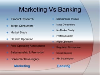 Marketing Vs Banking Product ResearchTarget ConsumersMarket StudyFlexible OperationFree Operating AtmosphereSalesmanship & PromotionConsumer SovereigntyStandardised ProductMass ConsumersNo Market StudyProfessionalismRigid OperationRegulated AtmosphereSocial BankingRBI SovereigntyMarketingBanking