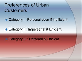 Preferences of Urban CustomersCategory I : Personal even if InefficientCategory II : Impersonal & EfficientCategory III : Personal & Efficient